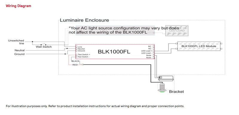 Bodine BLK1000T3UK55FL1 Emergency Driver