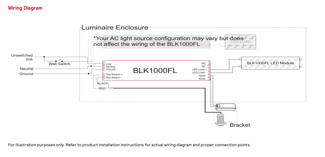 Bodine BLK1000T3UK55FL1 Emergency Driver